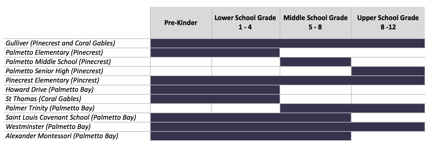 Schools in Pinecrest - A Quick Guide to Pinecrest Schools Schools in Pinecrest - A Quick Guide to Pinecrest Schools