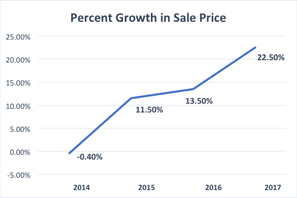 The Schenley Park Real Estate Market Update 2018