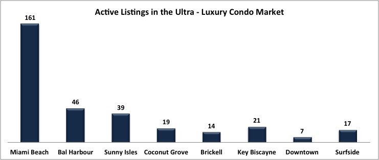 Active Listings