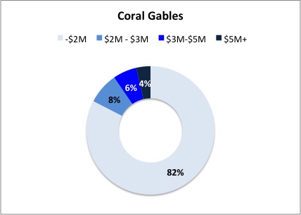 gables-homes