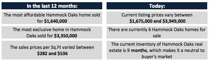 Hammoch-Oaks-Quick-Facts Hammock Oaks Homes - A Deep Dive into Hammock Oaks
