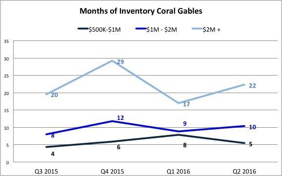 Inv-gables