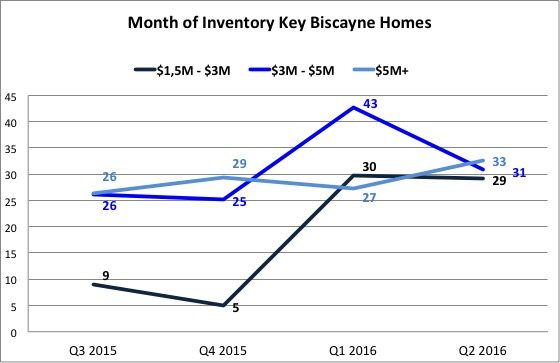 The Key Biscayne Real Estate Report The Key Biscayne Real Estate Report