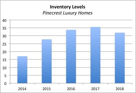 The 2019 Miami Real Estate Forecast: The Accurate Market Predictions The 2019 Miami Real Estate Forecast: The Accurate Market Predictions