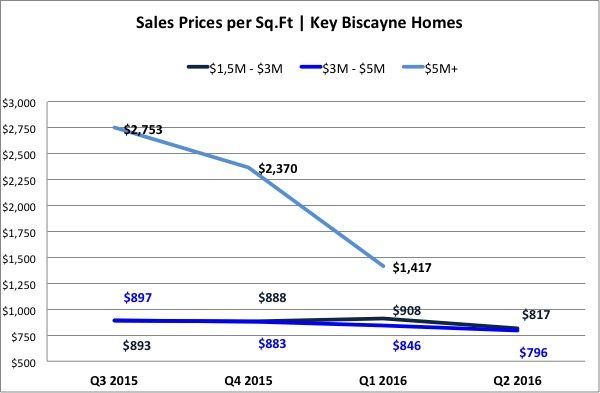 The Key Biscayne Real Estate Report The Key Biscayne Real Estate Report