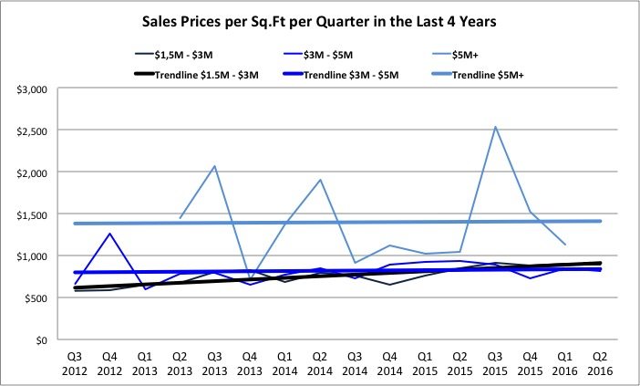 The Key Biscayne Real Estate Report