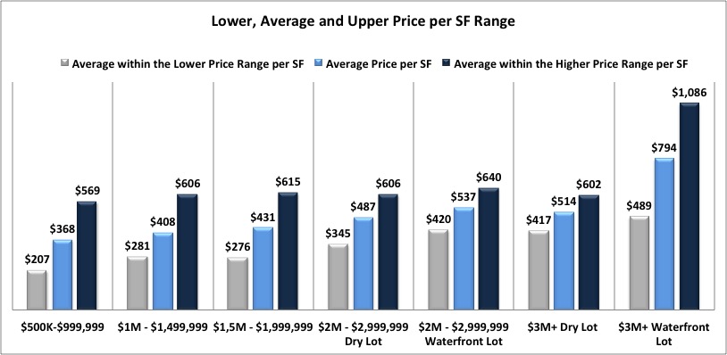 Coral Gables Real Estate News and Market Trends for 2018