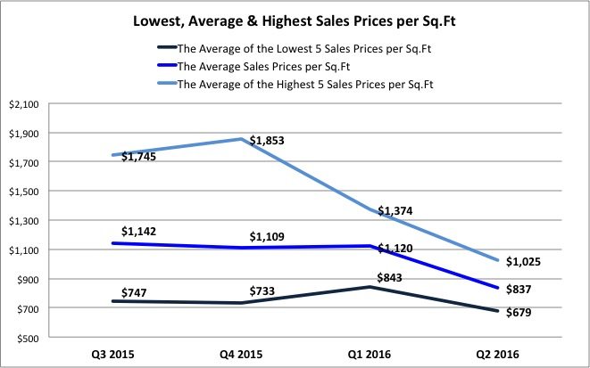 The Key Biscayne Real Estate Report