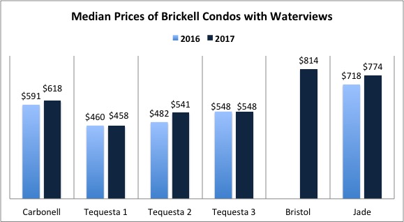 How Saturated is the Brickell Condo Market?