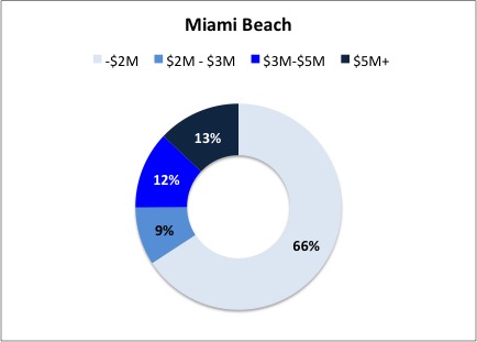 miami-beach-homes