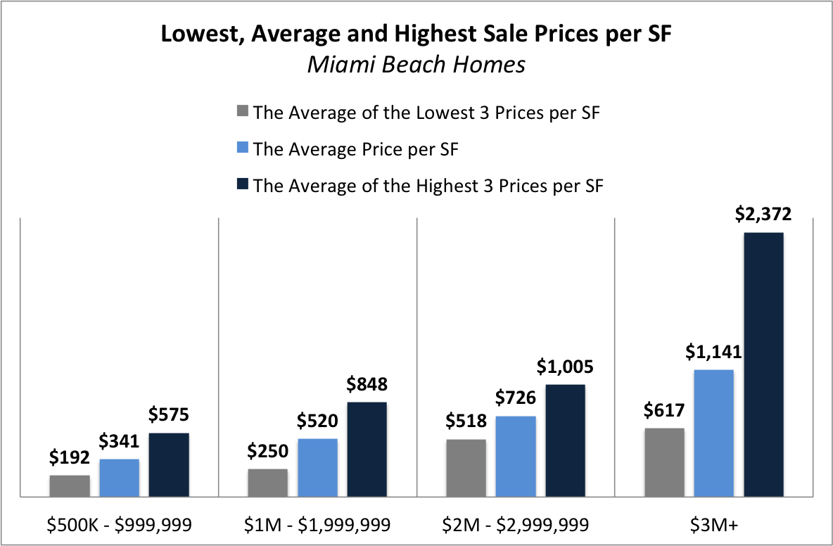 Should I Rent or Sell My Miami Beach Real Estate?