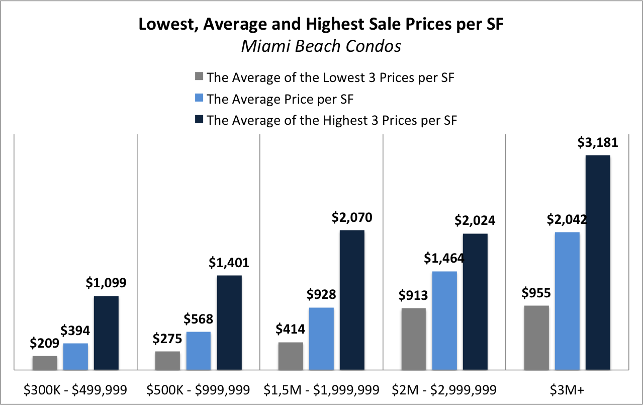 Should I Rent or Sell My Miami Beach Real Estate?