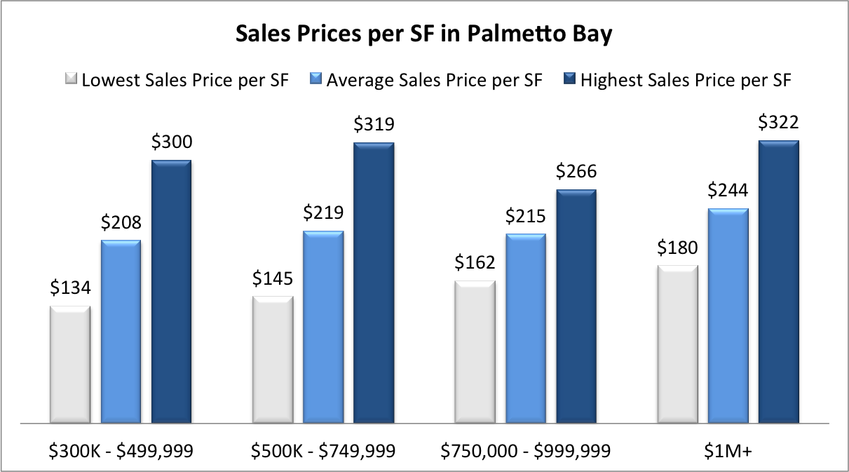 Palmetto Bay Realtor