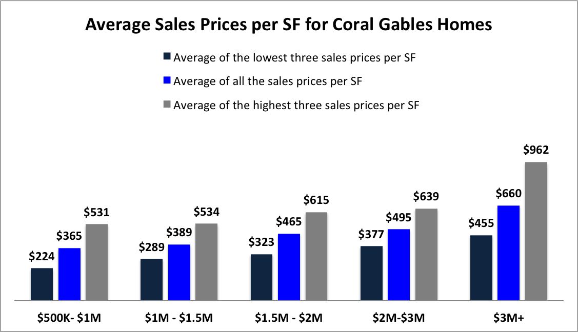 Should I Buy or Sell My Coral Gables Home in 2017?