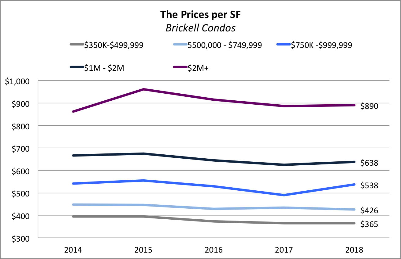 The 2019 Miami Real Estate Forecast: The Accurate Market Predictions