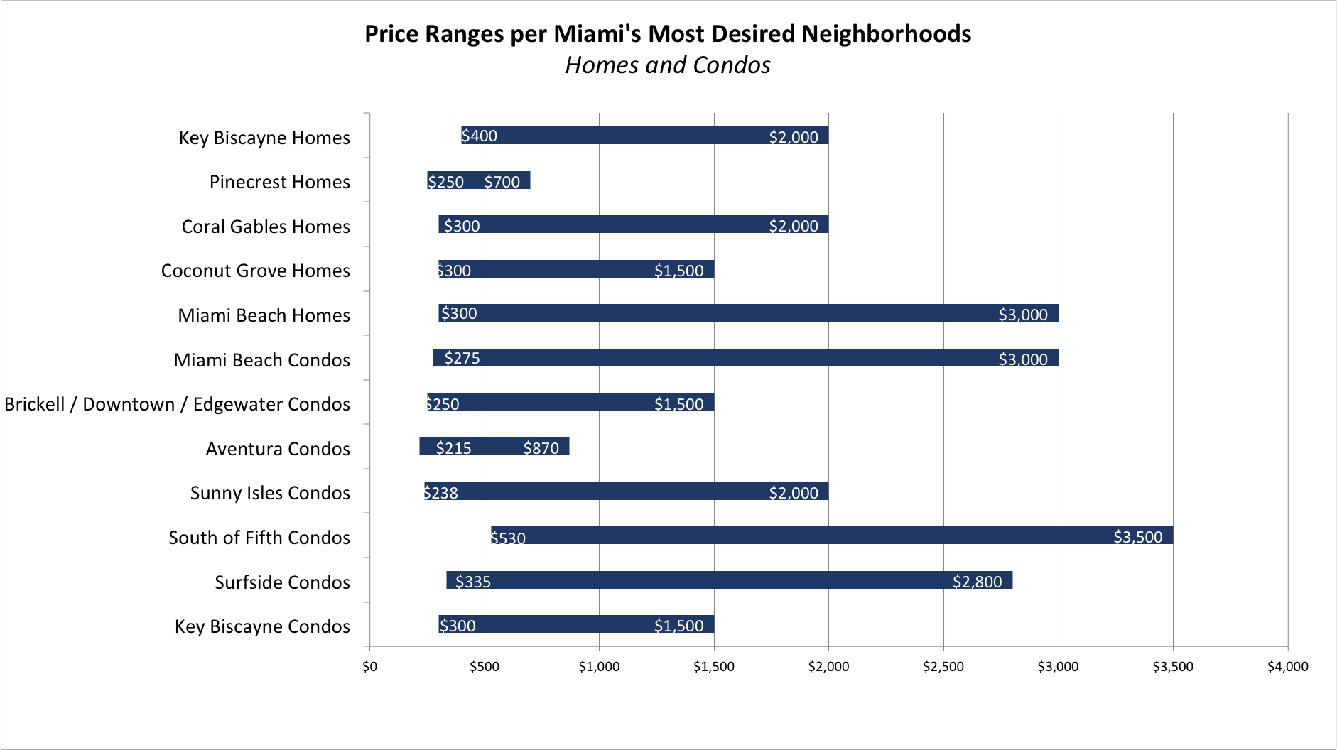 What are Miami's Best Neighborhoods to Live in 2020?