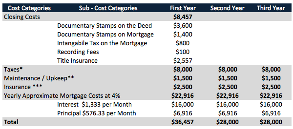 When does owning in Miami become a better deal than renting?