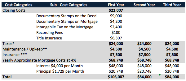 When does owning in Miami become a better deal than renting?