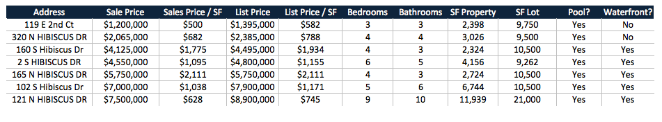 The Real Estate Market for Hibiscus Island Homes in 2017 The Real Estate Market for Hibiscus Island Homes in 2017