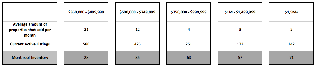 The Brickell Condo Market in 2018. Should you sell your Brickell condo?