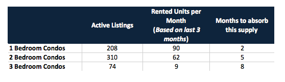 More Pressure on the Brickell Condo Market in 2018