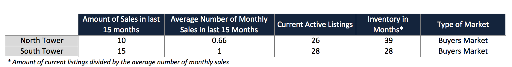 The 2018 Condo Forecast for Continuum South Beach