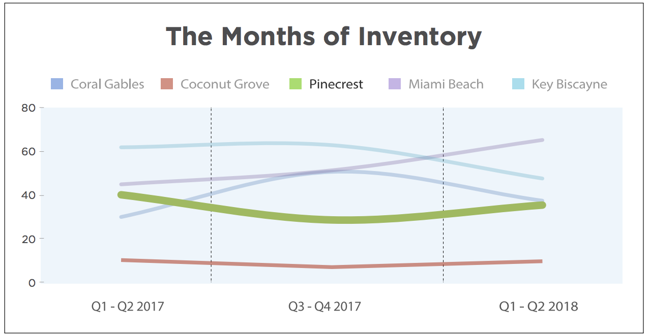 Pinecrest Luxury Real Estate Market Report 2018 | Luxury Homes for Sale in Pinecrest Pinecrest Luxury Real Estate Market Report 2018 | Luxury Homes for Sale in Pinecrest
