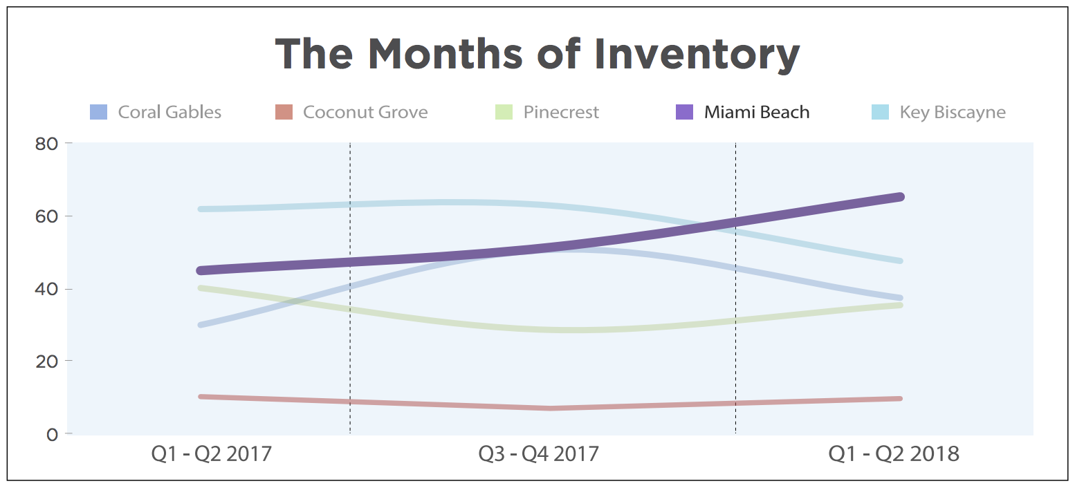 Miami Beach Luxury Real Estate Market Report 2018 | Luxury Homes for Sale in Miami Beach Miami Beach Luxury Real Estate Market Report 2018 | Luxury Homes for Sale in Miami Beach