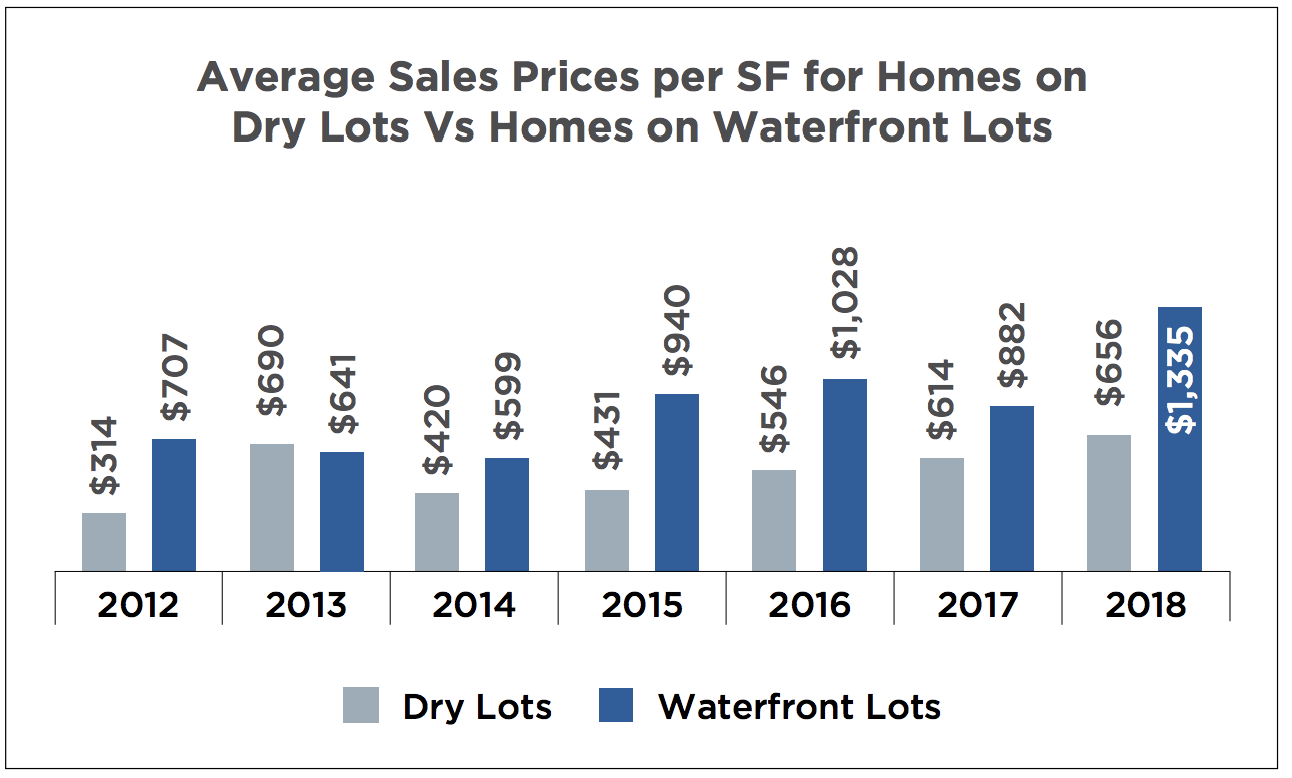 Coconut Grove Luxury Real Estate Market Report 2018 | Coconut Grove Luxury Homes for Sale