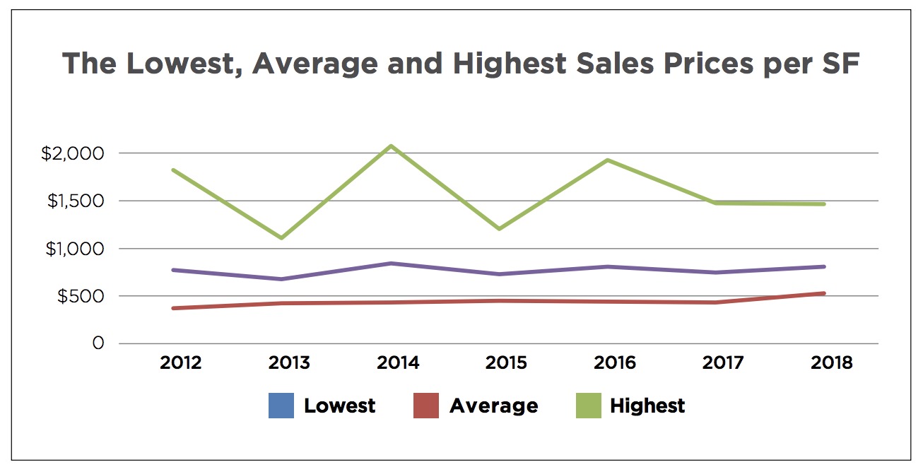 Coral Gables Luxury Real Estate Market Report 2018 Coral Gables Luxury Homes for Sale Coral Gables Luxury Real Estate Market Report 2018 Coral Gables Luxury Homes for Sale
