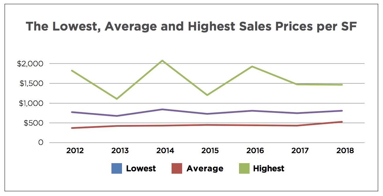 Coral Gables Luxury Real Estate Market Report 2018  Coral Gables Luxury Homes for Sale