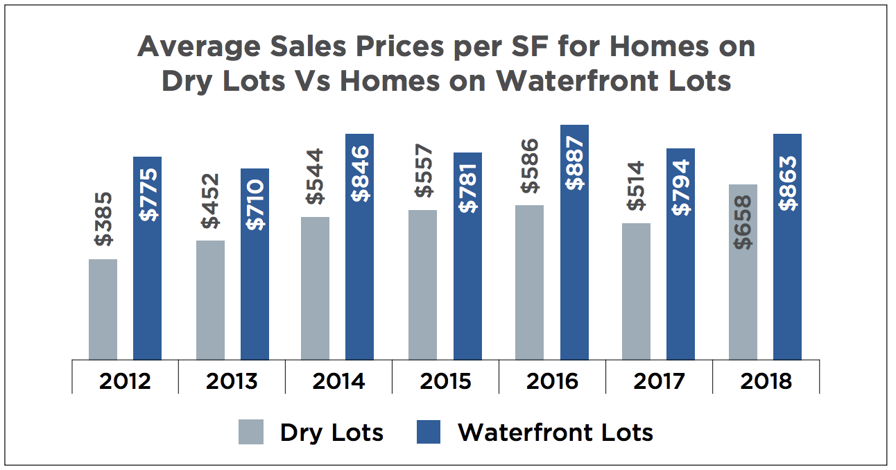 Coral Gables Luxury Real Estate Market Report 2018 Coral Gables Luxury Real Estate Market Report 2018