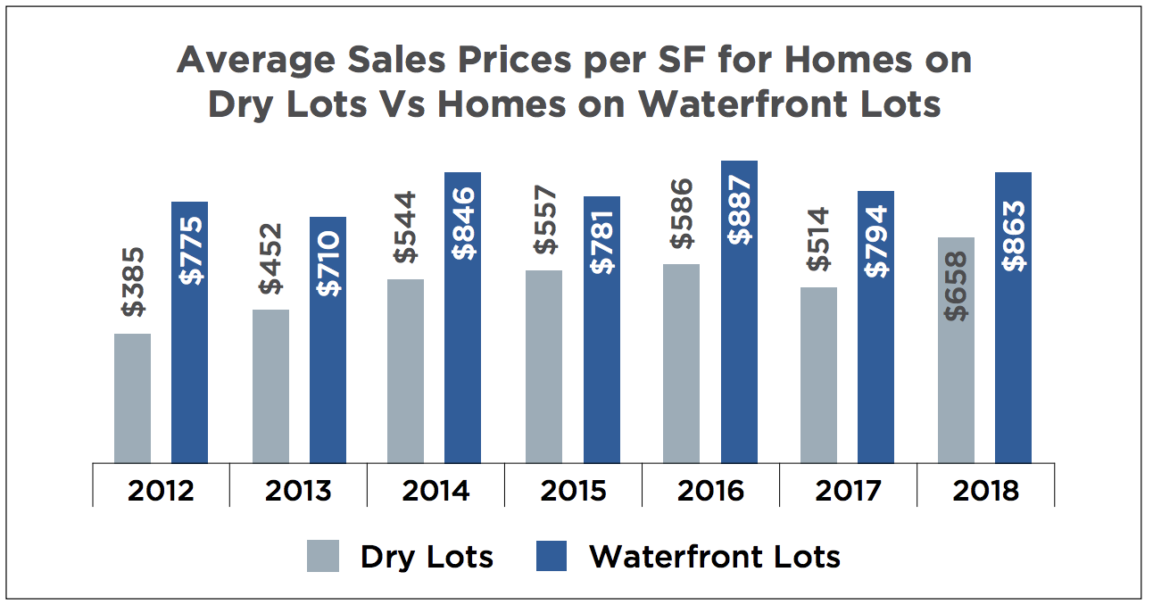 Coral Gables Luxury Real Estate Market Report 2018