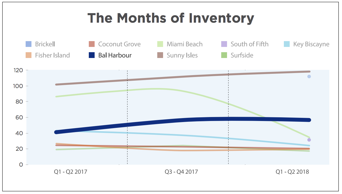 The 2018 Bal Harbour Luxury Condo Report The 2018 Bal Harbour Luxury Condo Report