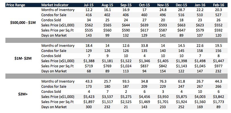 South-Beach-Condo-market-overview The South Beach Condo Market Analysis of 2016