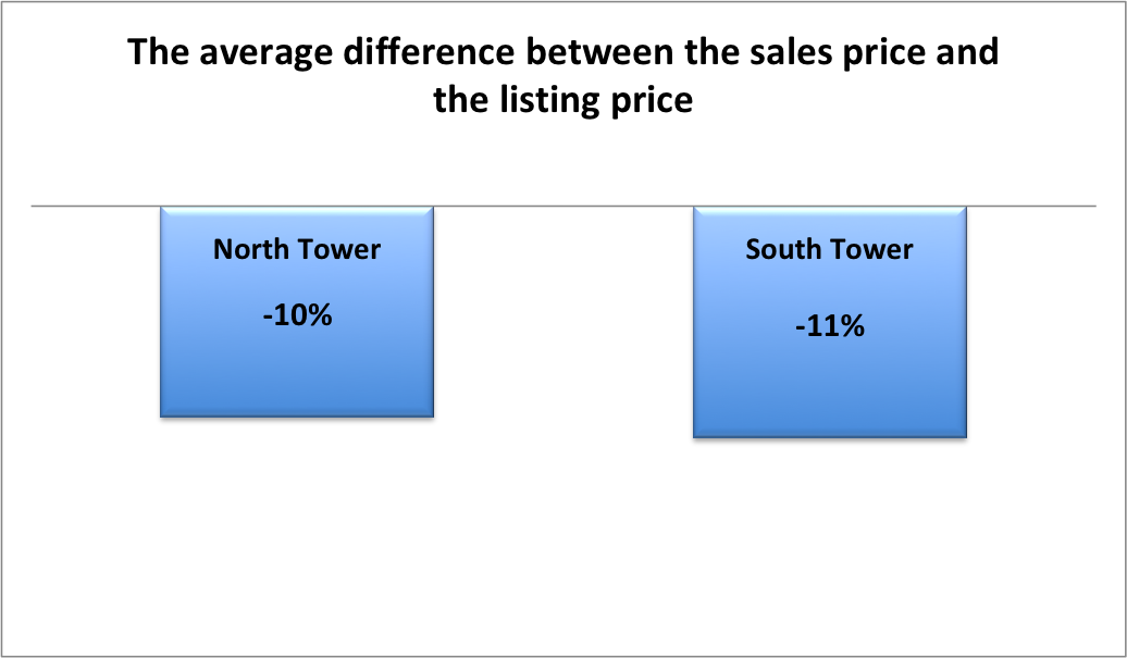 The 2018 Condo Forecast for Continuum South Beach