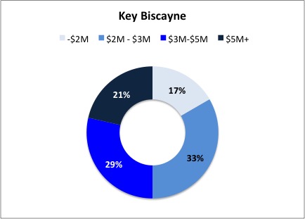 key-biscyane-homes