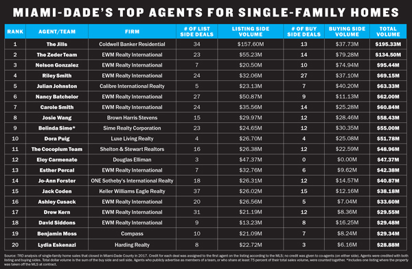 top-brokers-small