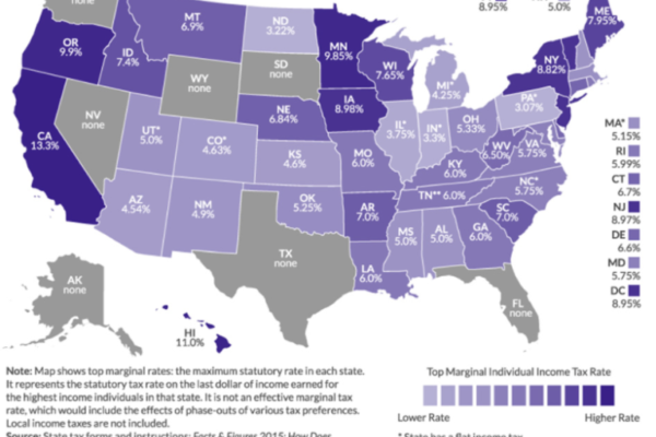 Relocating to Miami - The 2019 Tax Implications Relocating to Miami - The 2019 Tax Implications