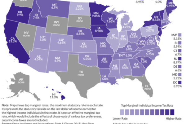 Relocating to Miami - The 2019 Tax Implications