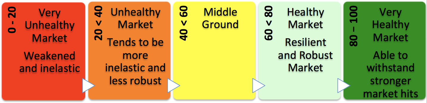 The Miami Neighborhood Health Meter