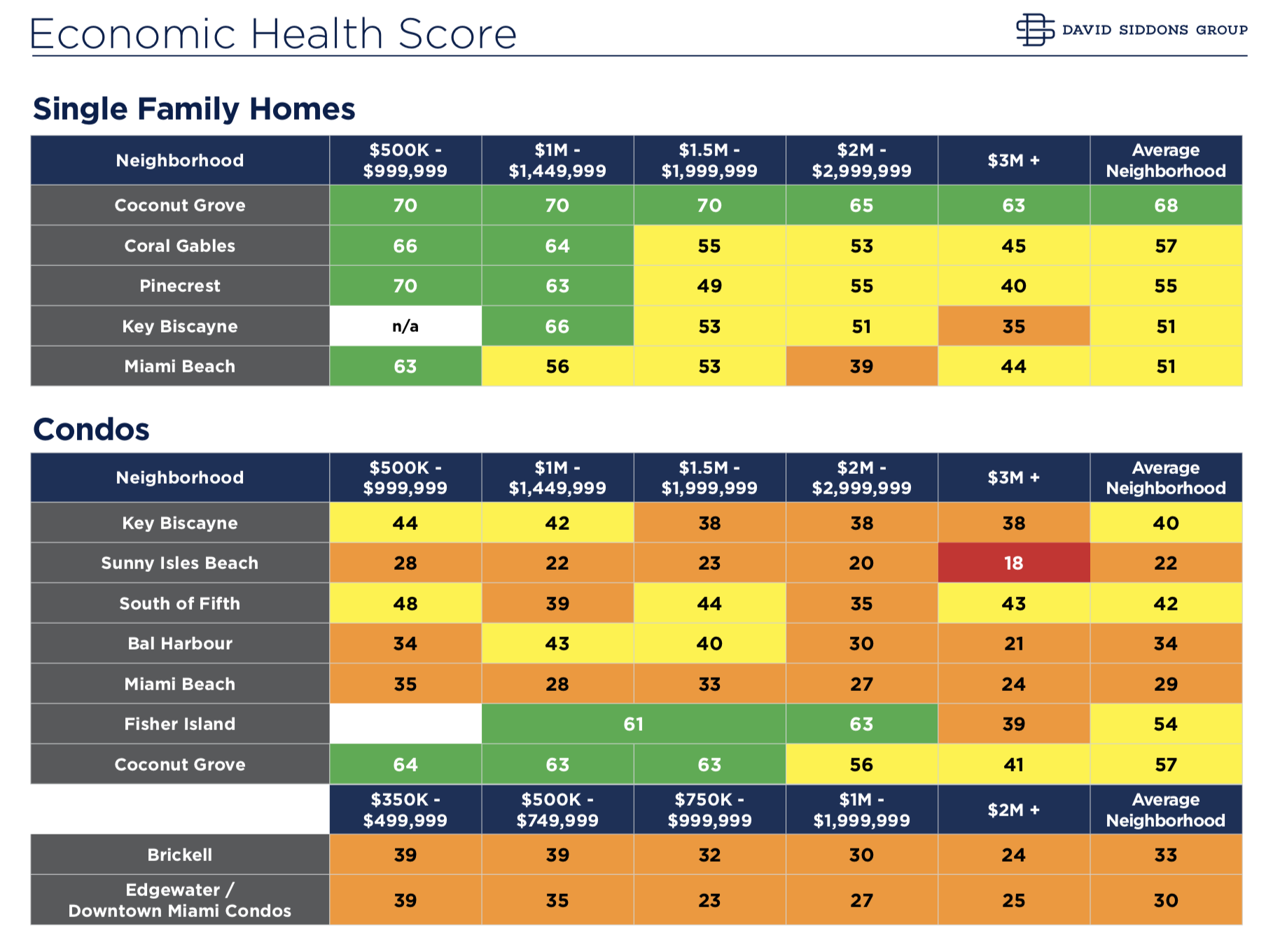 The Miami Neighborhood Health Meter The Miami Neighborhood Health Meter