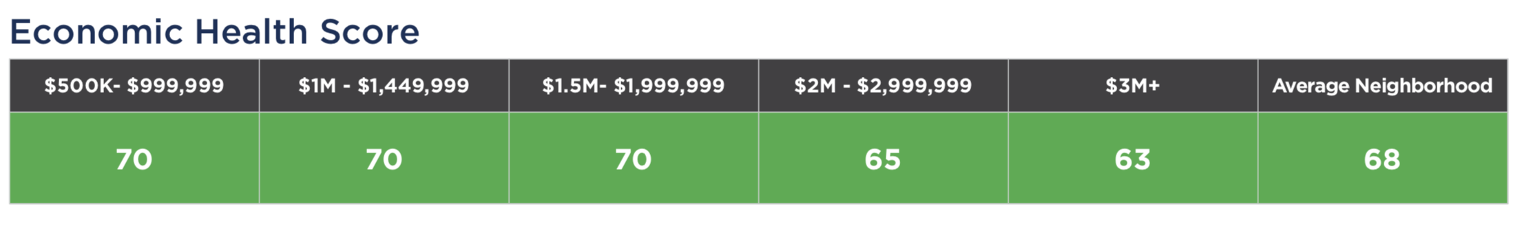 The 2019 / 2020 Coconut Grove Real Estate Forecast The 2019 / 2020 Coconut Grove Real Estate Forecast