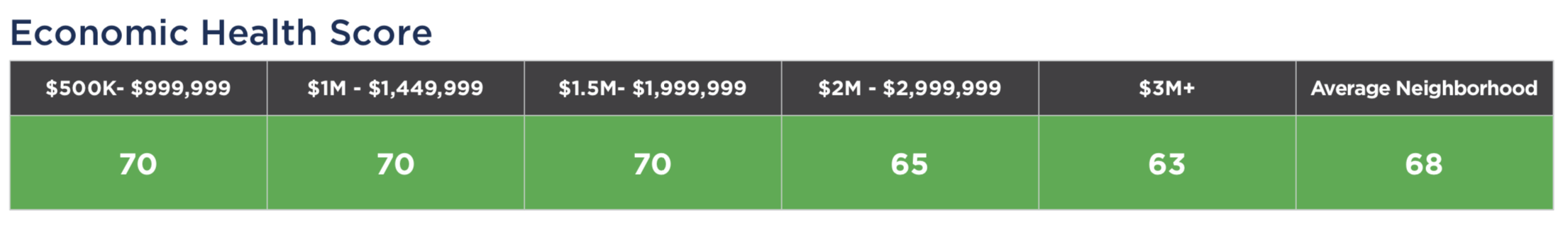 The 2019 / 2020 Coconut Grove Real Estate Forecast