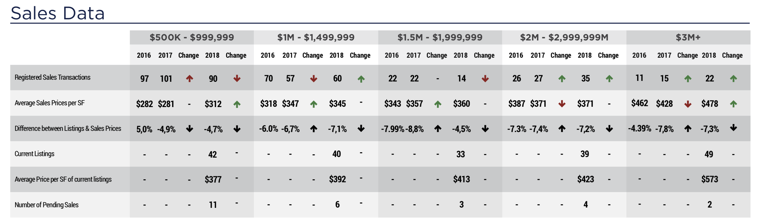 The 2019 / 2020 Pinecrest Real Estate Forecast