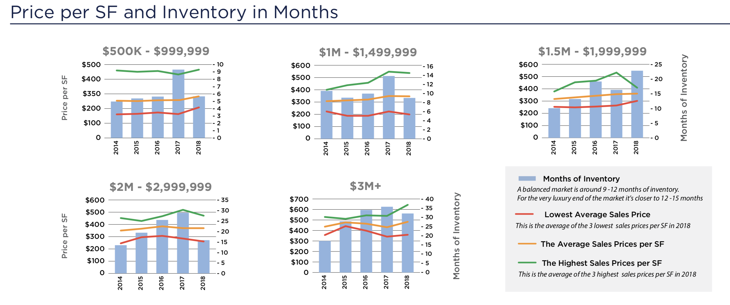 The 2019 / 2020 Pinecrest Real Estate Forecast The 2019 / 2020 Pinecrest Real Estate Forecast