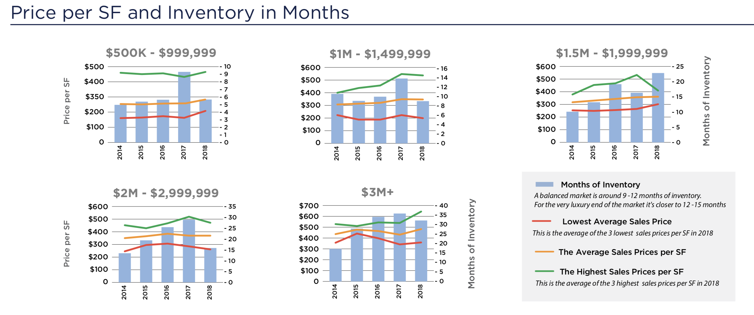 The 2019 / 2020 Pinecrest Real Estate Forecast