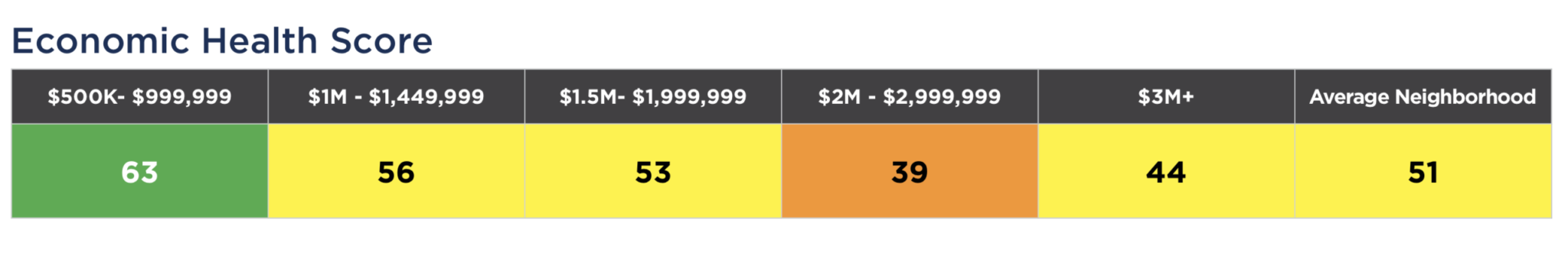 The 2019 / 2020 Miami Beach Real Estate Forecast