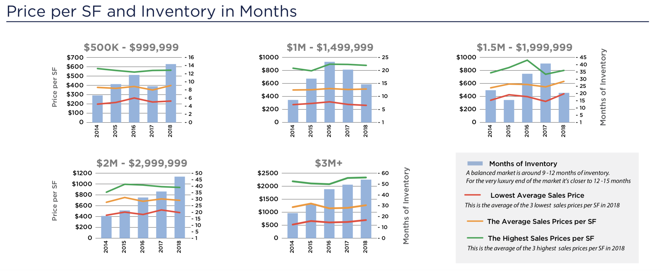 The 2019 / 2020 Miami Beach Real Estate Forecast