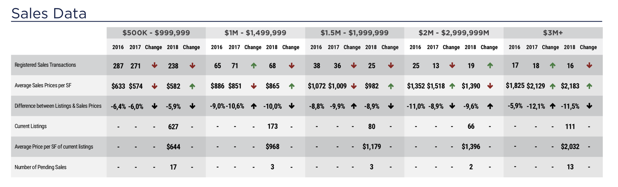 The 2019 / 2020 Miami Beach Condo Market Forecast The 2019 / 2020 Miami Beach Condo Market Forecast
